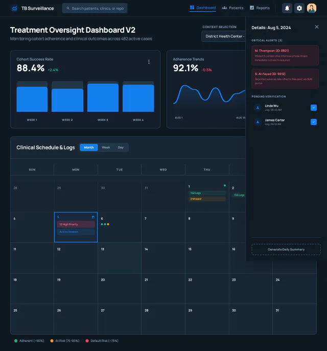 CACI public health dashboard