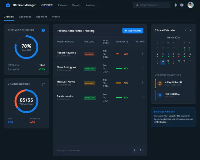 Desktop treatment oversight dashboard with cohort success, trends, and calendar
