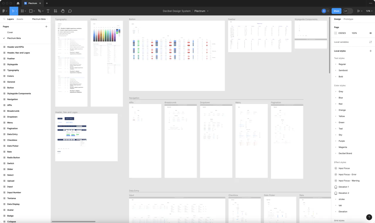 Decibel design system overview (Plectrum)