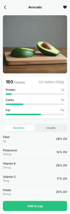 Nutricoach food log summary (2017)