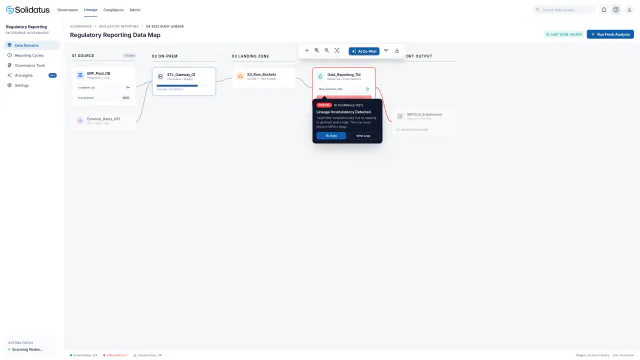 Solidatus regulatory reporting data map