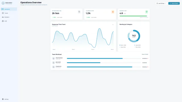 StarRez manager operations dashboard