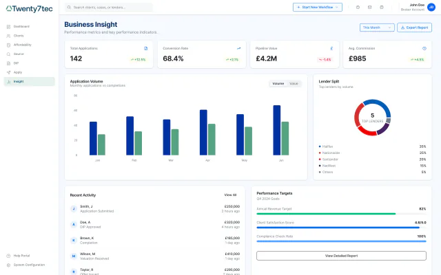 Twenty7Tec business insight interface