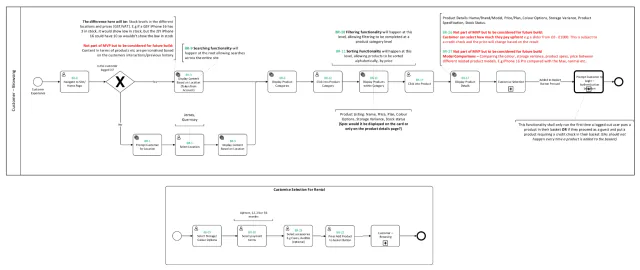 Jersey Telecom commerce journey map