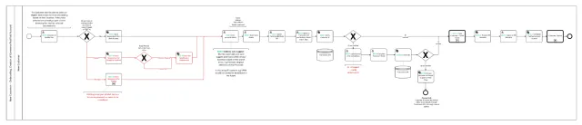 New customer onboarding postpaid flow